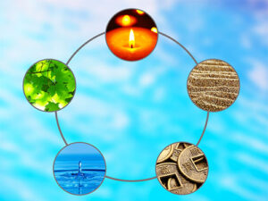 Ein rundes Diagramm stellt die fünf Elemente der Natur dar. Es zeigt oben eine Kerzenflamme (Feuer), links grüne Blätter (Holz), unten eine Wasserwelle (Wasser), rechts antike Münzen (Metall) und rechts oben geharkten Sand (Erde).